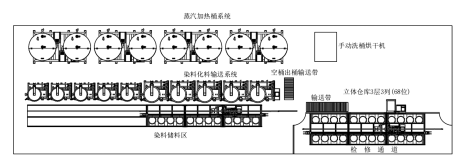 NES-ATS08高集成自動(dòng)染化料輸送系統(tǒng)